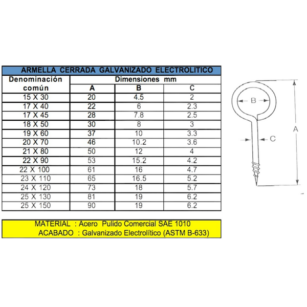 Armella y Aldabas Acero Galv Pack Varios Modelos/Piezas
