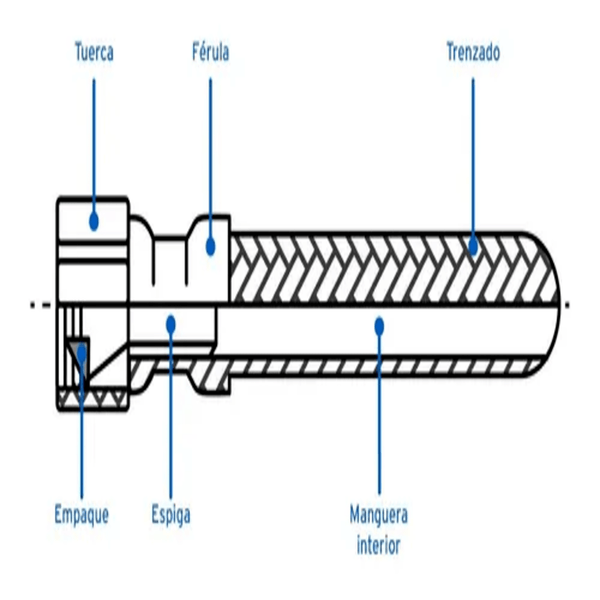 10 Manguera flexible Lavabo Fregadero 1/2x1/2x100cm solver