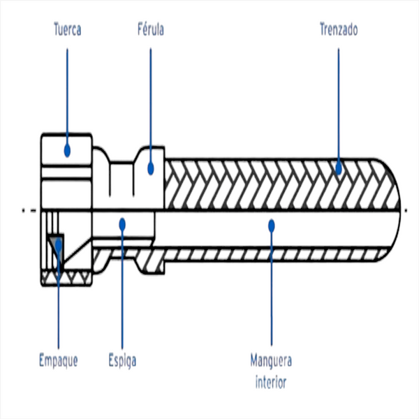 Manguera flexible Lavabo Fregadero 1/2x1/2x100cm solver