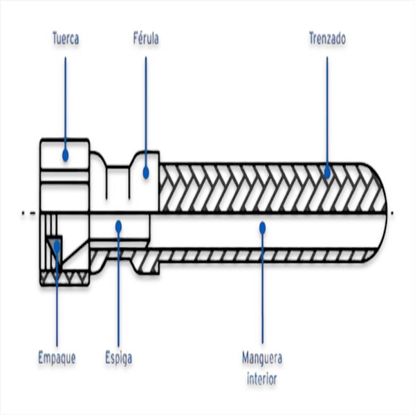 Manguera flexible para WC 1/2"x7/8"x 60cm solver 2 pzs